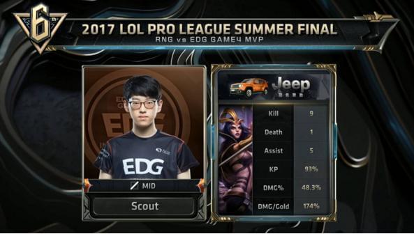 目前租借效 目前租借效